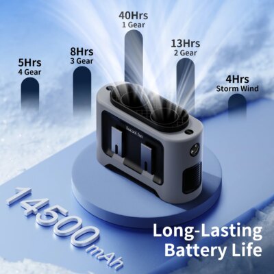 Socoolfan 14500mAh Outdoor Fan Portable Waist Hanging Neck Strong Dual Air Vents Fans for Travel Sports Courier Outdoor Working - Image 3