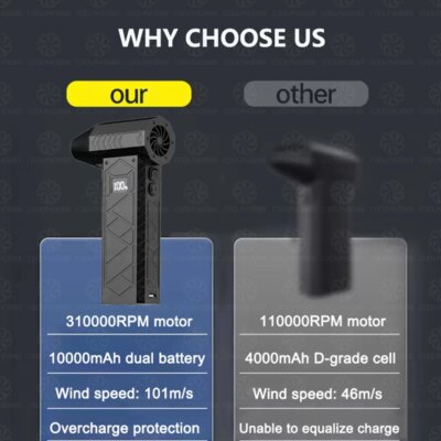 Mini Turbo Jet Fan,310000 RPM Mini Air Blower Handheld Electric Brushless Motor Violent Blower Wind Speed 101m/s Industrial Duct - Image 2