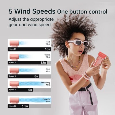 JISULIFE Handheld Turbo Fan,Super Strong Wind,5 Speeds,Long Battery Life,5000mAh,USB Rechargeable,Multipurpose Pocket fan - Image 4