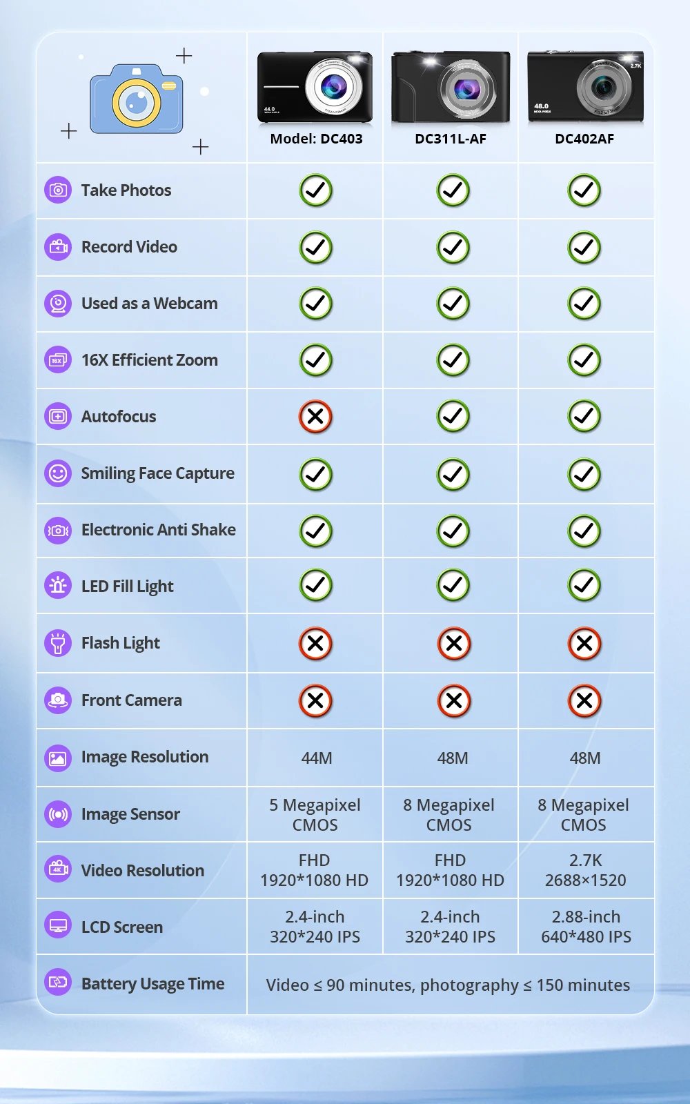 4K Digital Camera Autofocus Vlogging Camera HD 48MP with 2.8