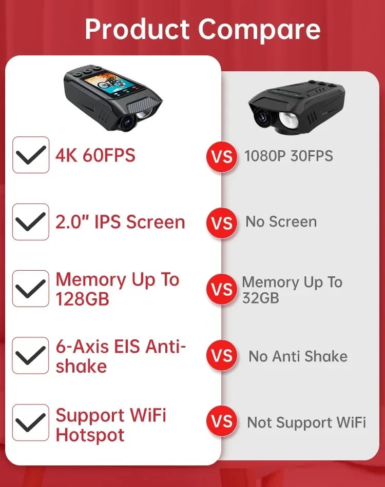 4K 60FPS Action Camera Bike Motorcycle Helmet Camera 1080P Outdoor Sport Cam Multifunction DV WiFi Bicycle Driver Recorder - Image 2