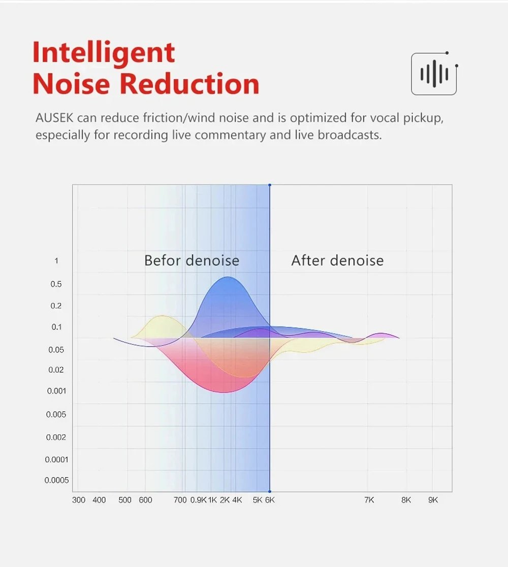 Action Camera 5K 4K60FPS EIS 48MP Wi-Fi Dual Screen 170D 8X Zoom Pre Record 30M Waterproof Sport Camera With Sony IMX576 Lens Action Camera 5K 4K60FPS EIS 48MP Wi-Fi Dual Screen 170D 8X Zoom Pre Record 30M Waterproof Sport Camera With Sony IMX576 Lens