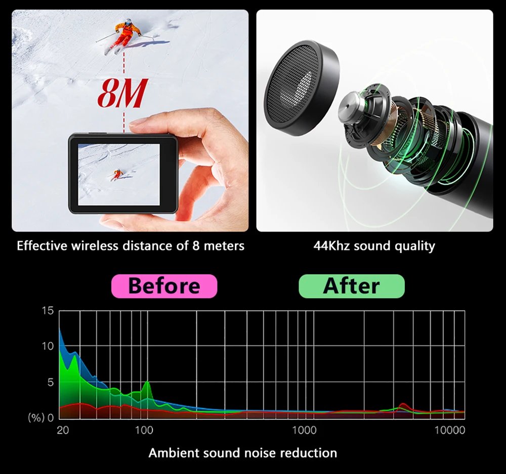 Action Camera 5K 4K60FPS EIS 48MP Wi-Fi Dual Screen 170D 8X Zoom Pre Record 30M Waterproof Sport Camera With Sony IMX576 Lens Action Camera 5K 4K60FPS EIS 48MP Wi-Fi Dual Screen 170D 8X Zoom Pre Record 30M Waterproof Sport Camera With Sony IMX576 Lens