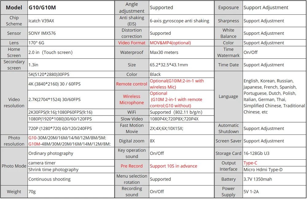 Action Camera 5K 4K60FPS EIS 48MP Wi-Fi Dual Screen 170D 8X Zoom Pre Record 30M Waterproof Sport Camera With Sony IMX576 Lens Action Camera 5K 4K60FPS EIS 48MP Wi-Fi Dual Screen 170D 8X Zoom Pre Record 30M Waterproof Sport Camera With Sony IMX576 Lens
