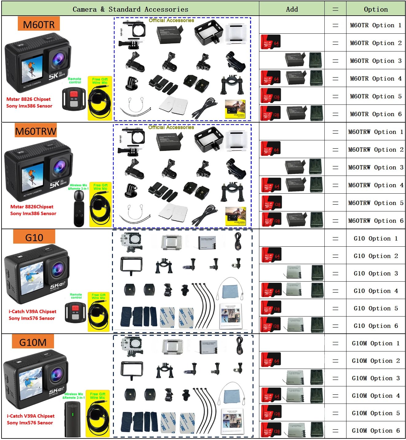 Action Camera 5K 4K60FPS EIS 48MP Wi-Fi Dual Screen 170D 8X Zoom Pre Record 30M Waterproof Sport Camera With Sony IMX576 Lens Action Camera 5K 4K60FPS EIS 48MP Wi-Fi Dual Screen 170D 8X Zoom Pre Record 30M Waterproof Sport Camera With Sony IMX576 Lens