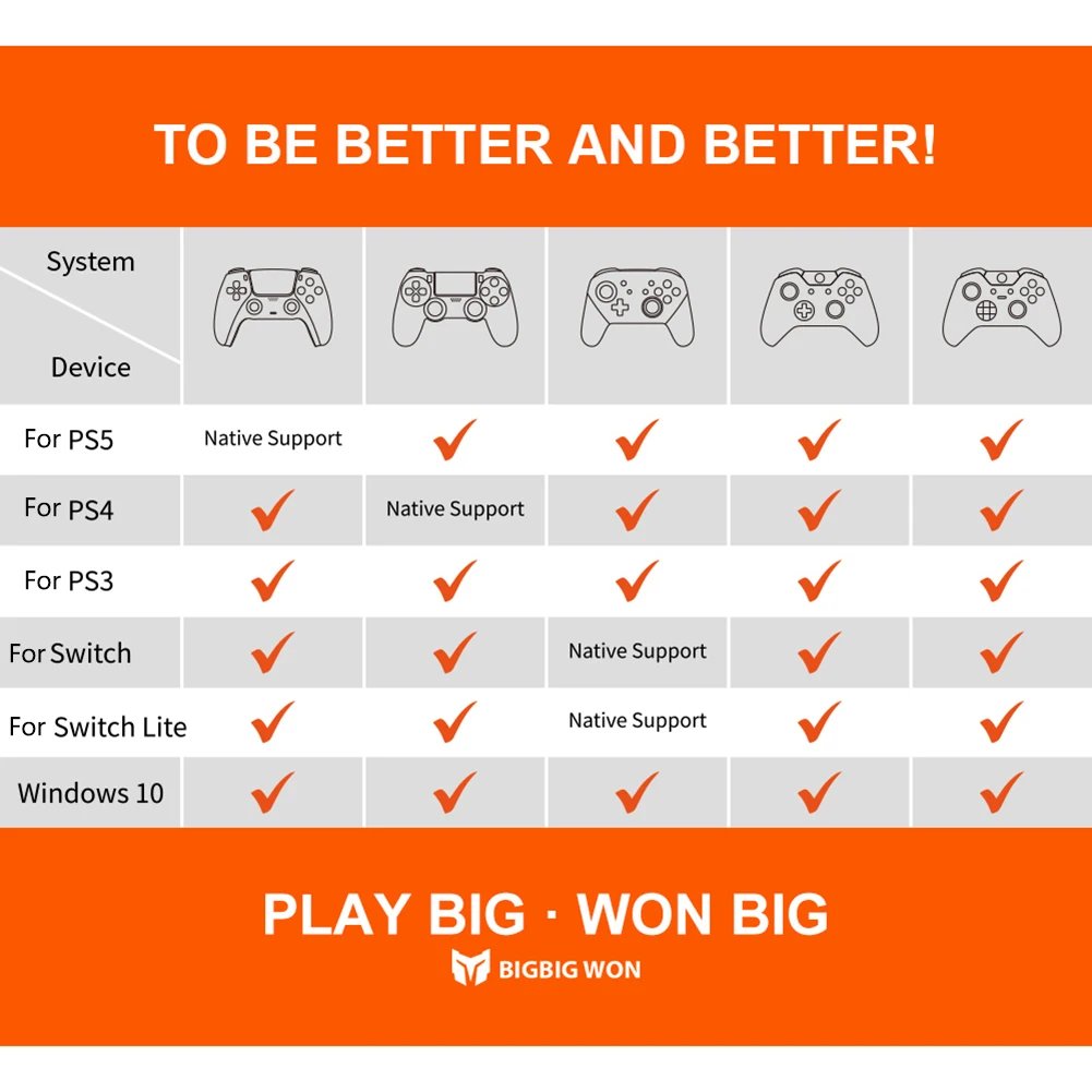 BIGBIG WON R100 USB Adapter Wireless Receiver Converter For Switch Pro/PS4/PS5/XBOX One S/X Gamepad Controller Bluetooth Dongle - Image 6