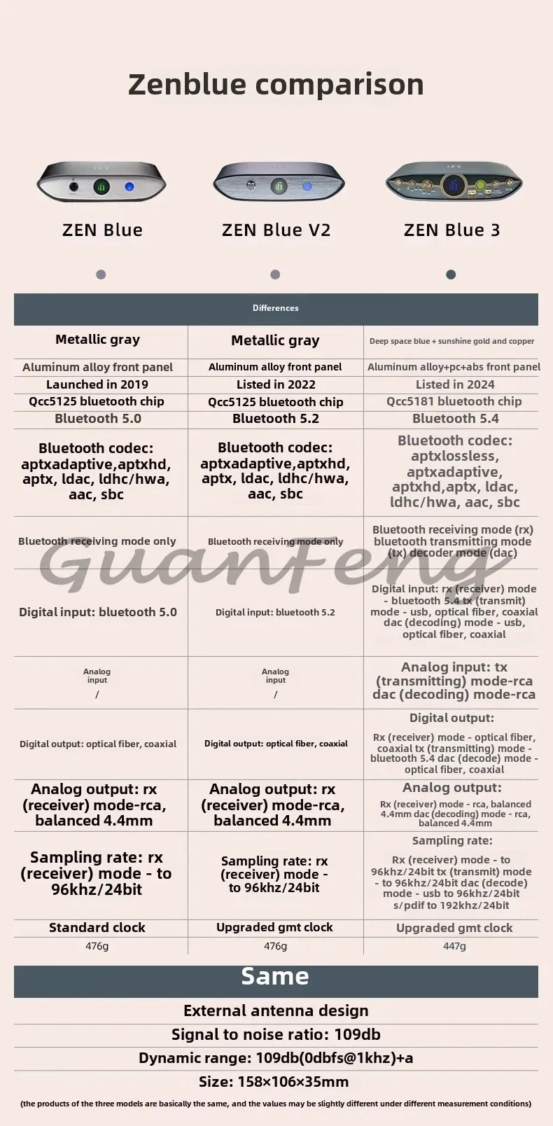 IFi ZEN Blue 3 Qualcomm lossless Bluetooth receiver/transmitter decoder HiFi fever device