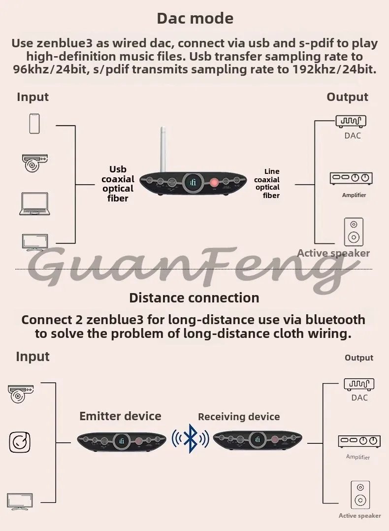 IFi ZEN Blue 3 Qualcomm lossless Bluetooth receiver/transmitter decoder HiFi fever device