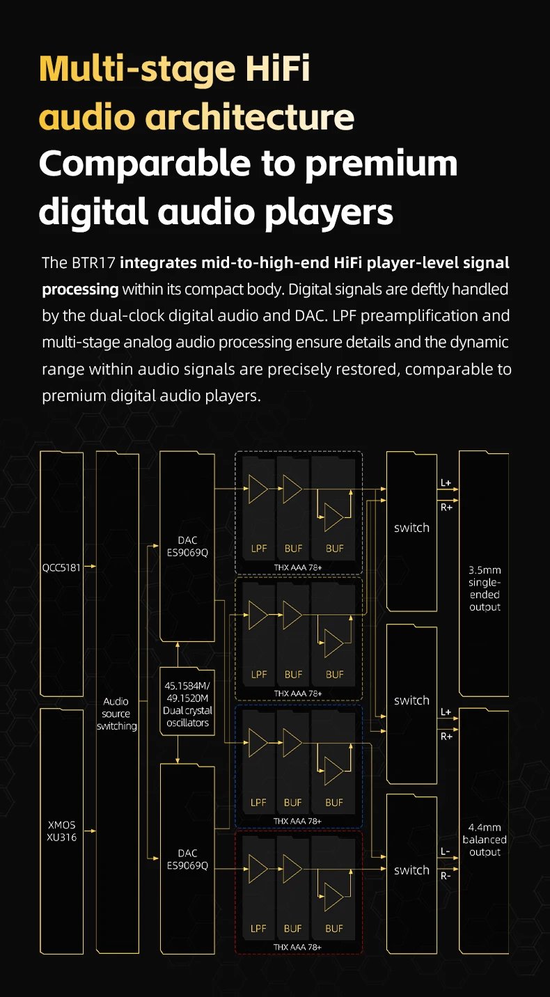 FiiO BTR17 Headphone Amp Bluetooth 5.4 Receiver with LDAC/aptX Lossless support,  Hi-Res Portable DAC 768K/32Bit DSD512