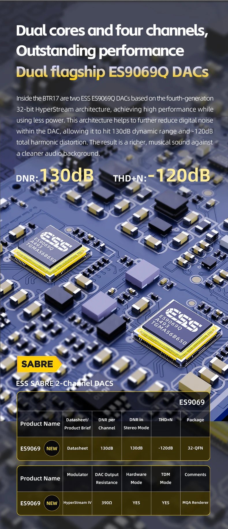 FiiO BTR17 Headphone Amp Bluetooth 5.4 Receiver with LDAC/aptX Lossless support,  Hi-Res Portable DAC 768K/32Bit DSD512