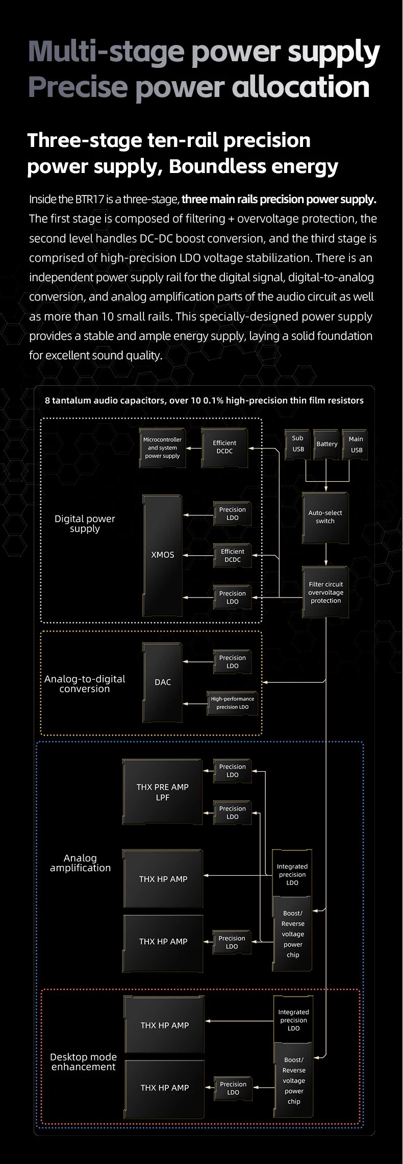 FiiO BTR17 Headphone Amp Bluetooth 5.4 Receiver with LDAC/aptX Lossless support,  Hi-Res Portable DAC 768K/32Bit DSD512