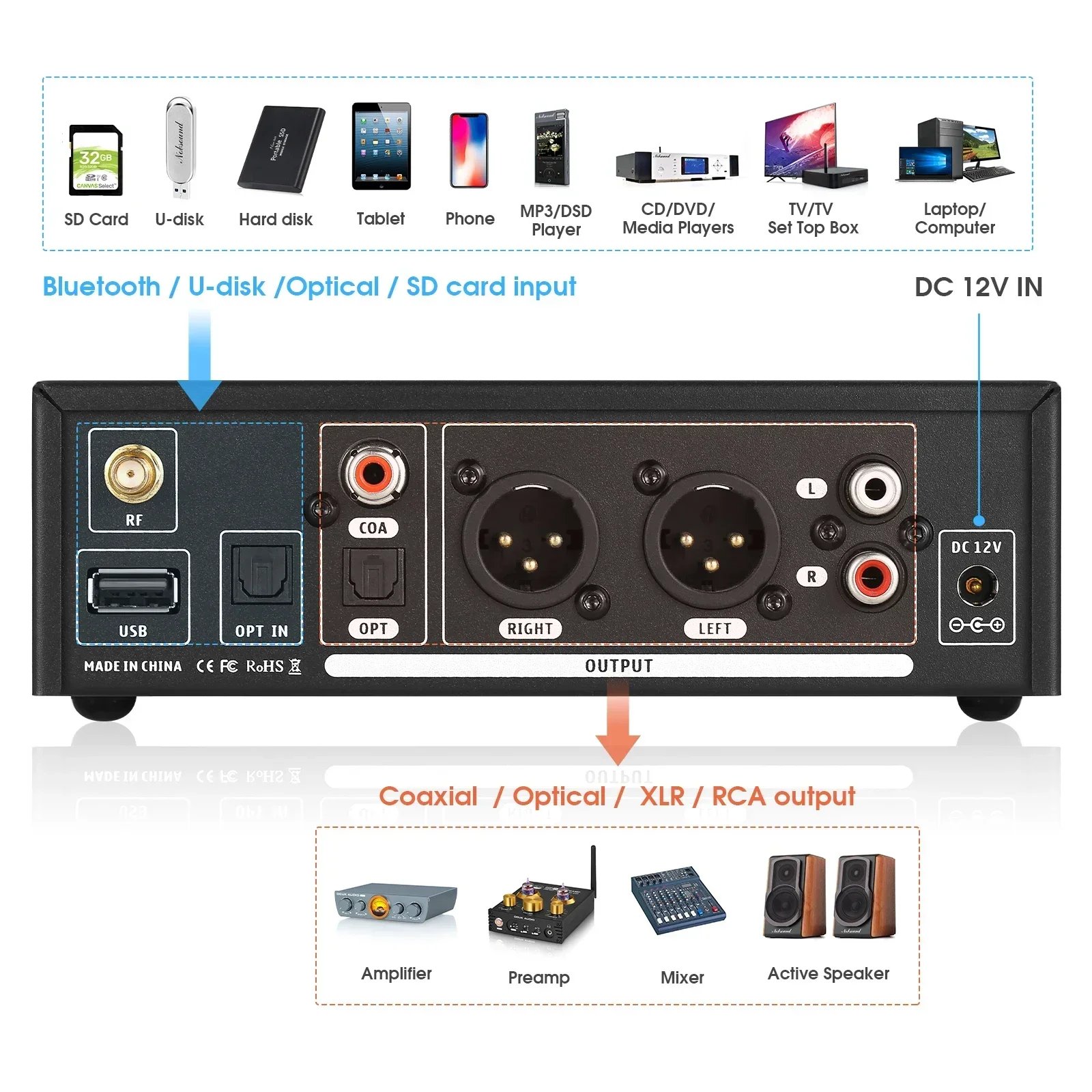 Douk Audio C100 PRO Hi-res ESS9038 Preamp Digital Bluetooth 5.0 Receiver S/PDIF COAC/OPT Adapter Streamer Player DSD512 - Image 3