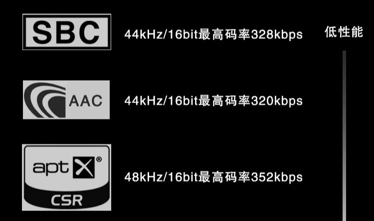 QCC5181+CS43198*2 Bluetooth 5.4 Receiver Decoding Optical, FM, USB Disk ,TF,usb Sound Card Input APTX-AD  LDAC