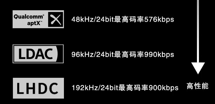 QCC5181+CS43198*2 Bluetooth 5.4 Receiver Decoding Optical, FM, USB Disk ,TF,usb Sound Card Input APTX-AD  LDAC