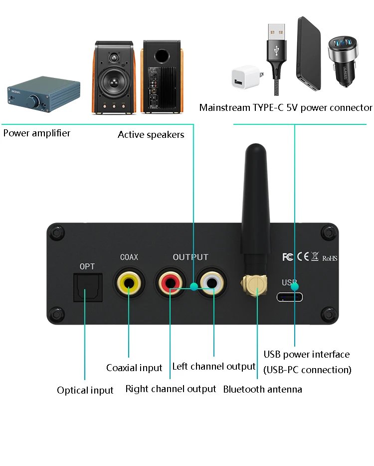 Lossless Bluetooth Audio Decoder QCC3084 Bluetooth 5.4 ES9038Q2M DAC HIFI Decoder Support APTX-HD HD Format Bluetooth Receiver