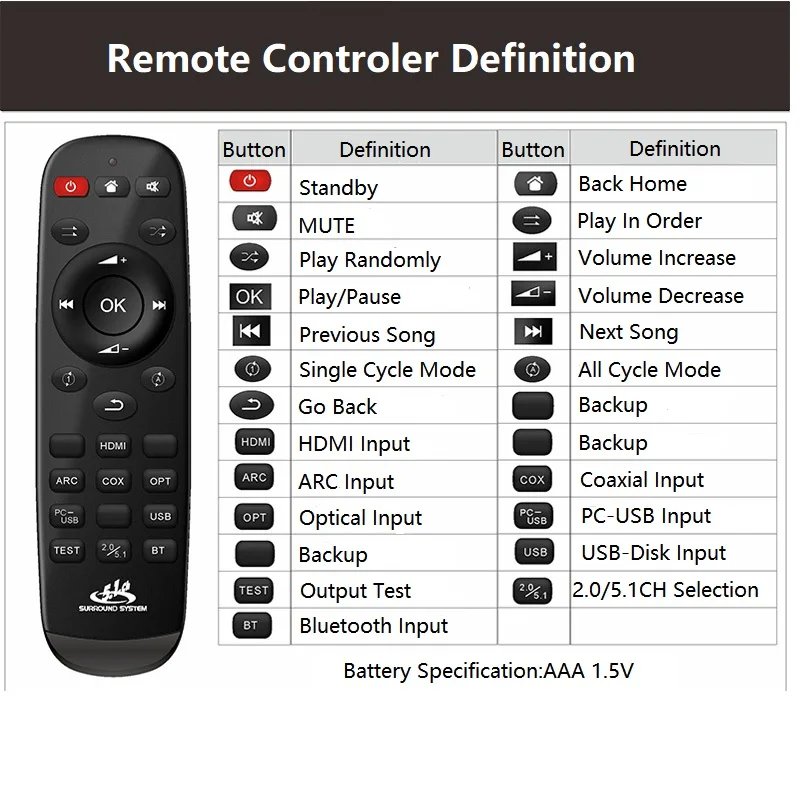 5.1CH Audio Decoder Bluetooth Receiver 4K60Hz HDMI-compatible 2.0 SPDIF Coaxial ARC USB Converter PC-USB DAC DTS AC3 5.1 Digital - Image 5
