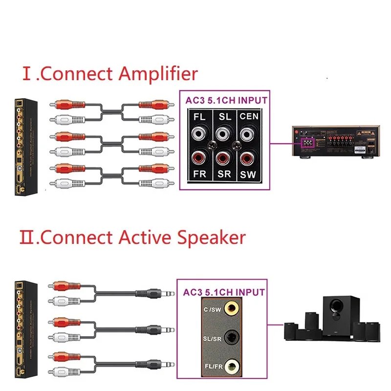 5.1CH Audio Decoder Bluetooth Receiver 4K60Hz HDMI-compatible 2.0 SPDIF Coaxial ARC USB Converter PC-USB DAC DTS AC3 5.1 Digital - Image 4