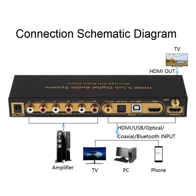 5.1CH Audio Decoder Bluetooth Receiver 4K60Hz HDMI-compatible 2.0 SPDIF Coaxial ARC USB Converter PC-USB DAC DTS AC3 5.1 Digital - Image 2