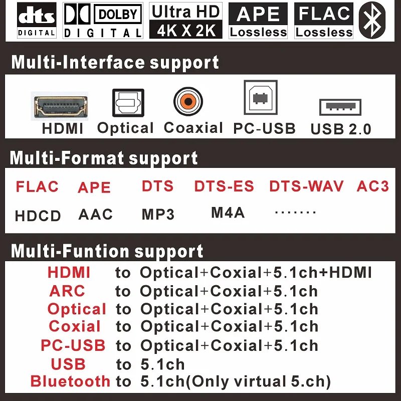 5.1CH Audio Decoder Bluetooth Receiver 4K60Hz HDMI-compatible 2.0 SPDIF Coaxial ARC USB Converter PC-USB DAC DTS AC3 5.1 Digital - Image 6