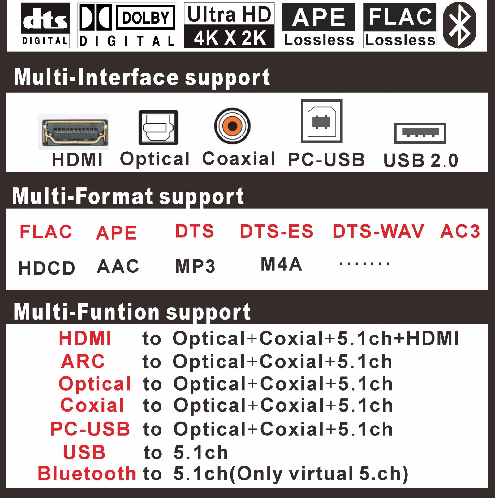 5.1CH Audio Decoder Bluetooth Receiver 4K60Hz HDMI-compatible 2.0 SPDIF Coaxial ARC USB Converter PC-USB DAC DTS AC3 5.1 Digital 5.1CH Audio Decoder Bluetooth Receiver 4K60Hz HDMI-compatible 2.0 SPDIF Coaxial ARC USB Converter PC-USB DAC DTS AC3 5.1 Digital