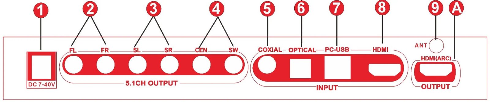 5.1CH Audio Decoder Bluetooth Receiver 4K60Hz HDMI-compatible 2.0 SPDIF Coaxial ARC USB Converter PC-USB DAC DTS AC3 5.1 Digital 5.1CH Audio Decoder Bluetooth Receiver 4K60Hz HDMI-compatible 2.0 SPDIF Coaxial ARC USB Converter PC-USB DAC DTS AC3 5.1 Digital