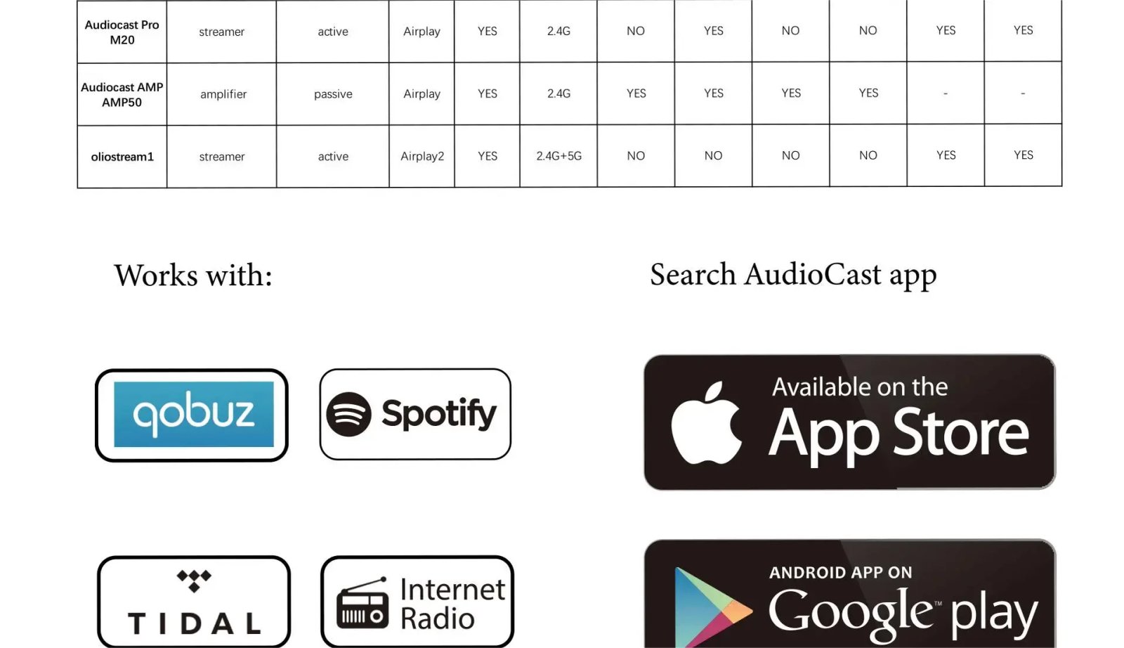 IEAST Audiocast AMP50 Airplay Wireless WiFi Bluetooth 5 Amplifier Audio Receiver, amp80 Same Model, Lossless Multi-Room DLNA, UP