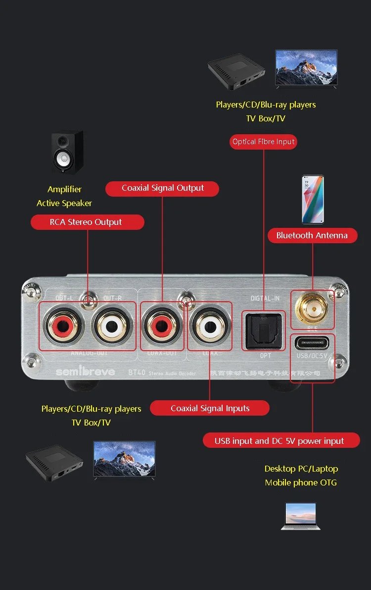 Bluetooth Audio Decoder ES9038Q2M DAC QCC5125 Bluetooth 5.1 Audio Receiver HD Display SRC Upsampling Support IR Remote Control Bluetooth Audio Decoder ES9038Q2M DAC QCC5125 Bluetooth 5.1 Audio Receiver HD Display SRC Upsampling Support IR Remote Control