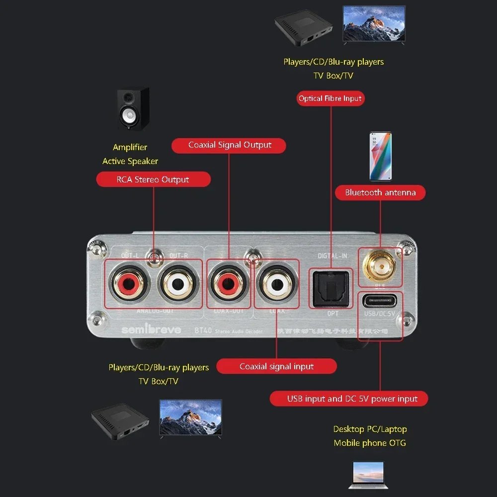 Bluetooth Audio Decoder ES9038Q2M DAC QCC5125 Bluetooth 5.1 Audio Receiver HD Display SRC Upsampling Support IR Remote Control - Image 2