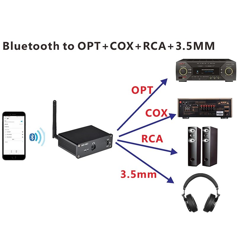 HiFi Lossless Bluetooth Audio Reciever Converter Adapter 5.0 LDAC Aptx HD CSR8675 ES9018K2M Decoding Coaxial Optical RCA 3.5mm HiFi Lossless Bluetooth Audio Reciever Converter Adapter 5.0 LDAC Aptx HD CSR8675 ES9018K2M Decoding Coaxial Optical RCA 3.5mm