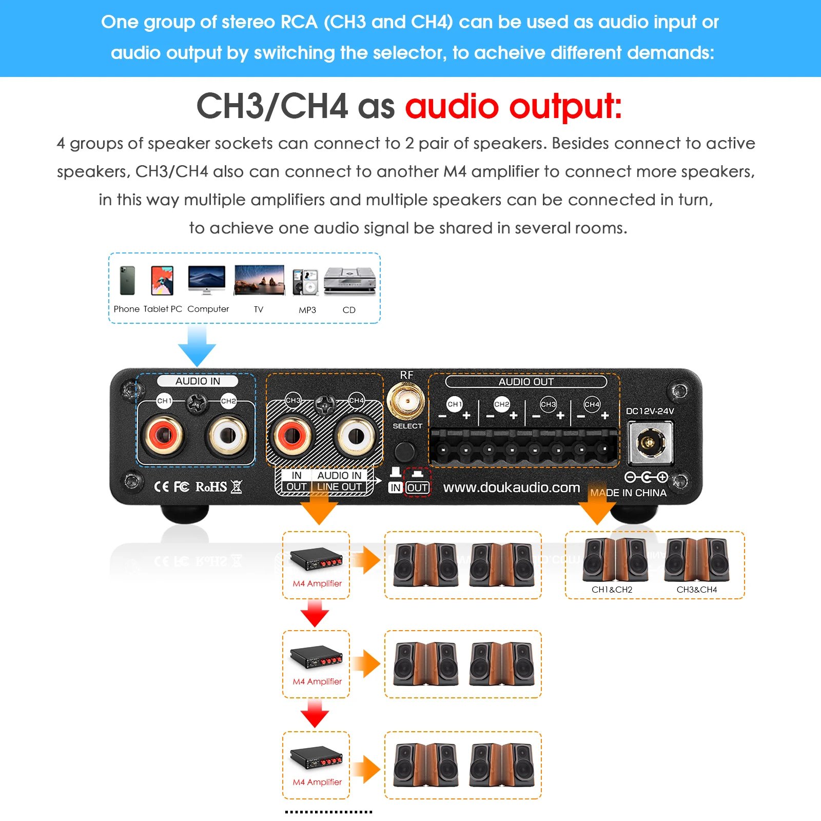 Douk Audio M4 Mini 2/4 Channel Bluetooth 5.0 Digital Amplifier Stereo Audio Receiver Desktop Audio Amp USB Music Player 50W*4 Douk Audio M4 Mini 2/4 Channel Bluetooth 5.0 Digital Amplifier Stereo Audio Receiver Desktop Audio Amp USB Music Player 50W*4