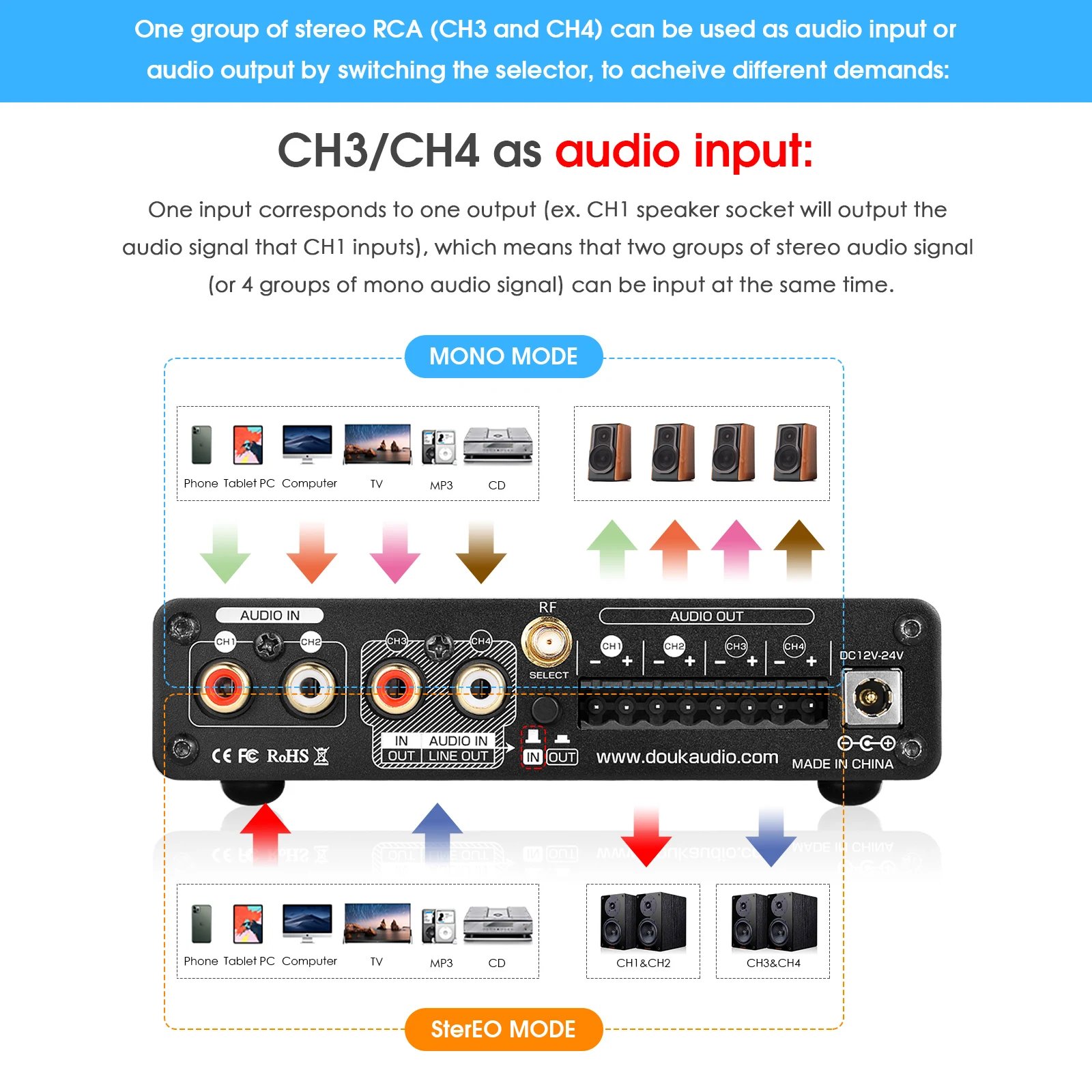 Douk Audio M4 Mini 2/4 Channel Bluetooth 5.0 Digital Amplifier Stereo Audio Receiver Desktop Audio Amp USB Music Player 50W*4 Douk Audio M4 Mini 2/4 Channel Bluetooth 5.0 Digital Amplifier Stereo Audio Receiver Desktop Audio Amp USB Music Player 50W*4