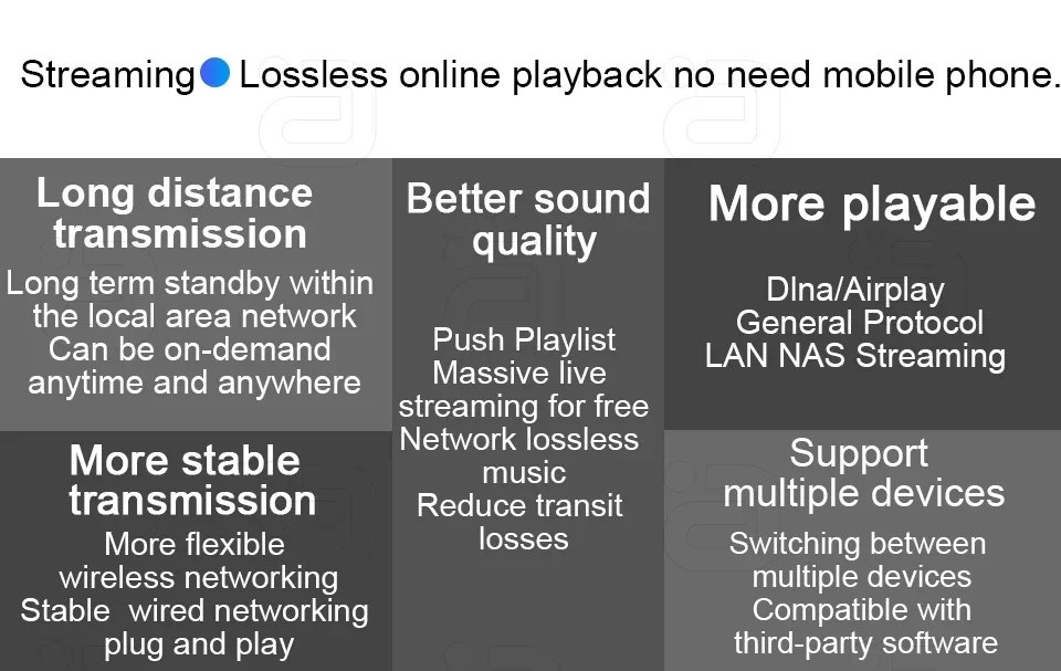 AYINO WR320 WIFI Bluetooth Wireless Audio Receiver for Airplay Spotify DLNA NAS Multiroom Sound Stream Music Box Optical Adapter