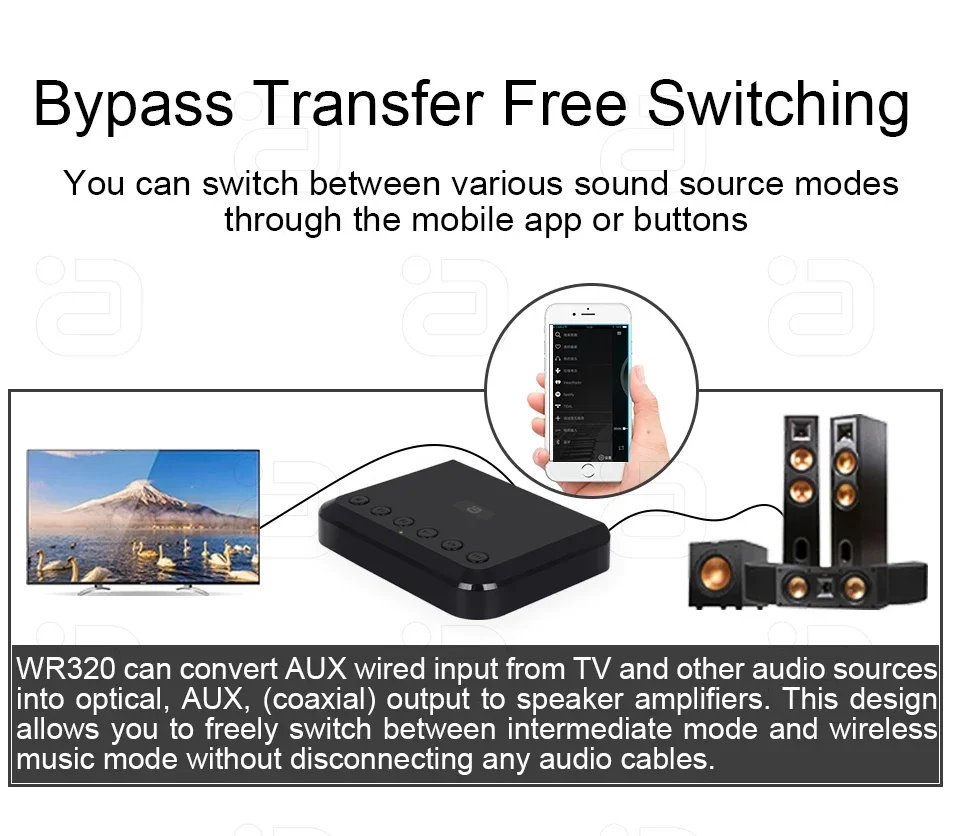 AYINO WR320 WIFI Bluetooth Wireless Audio Receiver for Airplay Spotify DLNA NAS Multiroom Sound Stream Music Box Optical Adapter