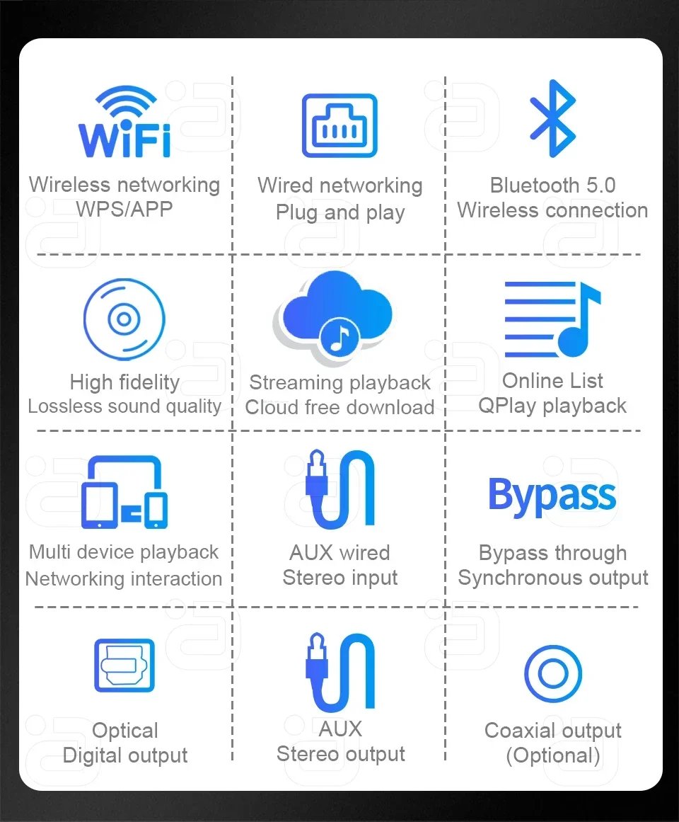 AYINO WR320 WIFI Bluetooth Wireless Audio Receiver for Airplay Spotify DLNA NAS Multiroom Sound Stream Music Box Optical Adapter