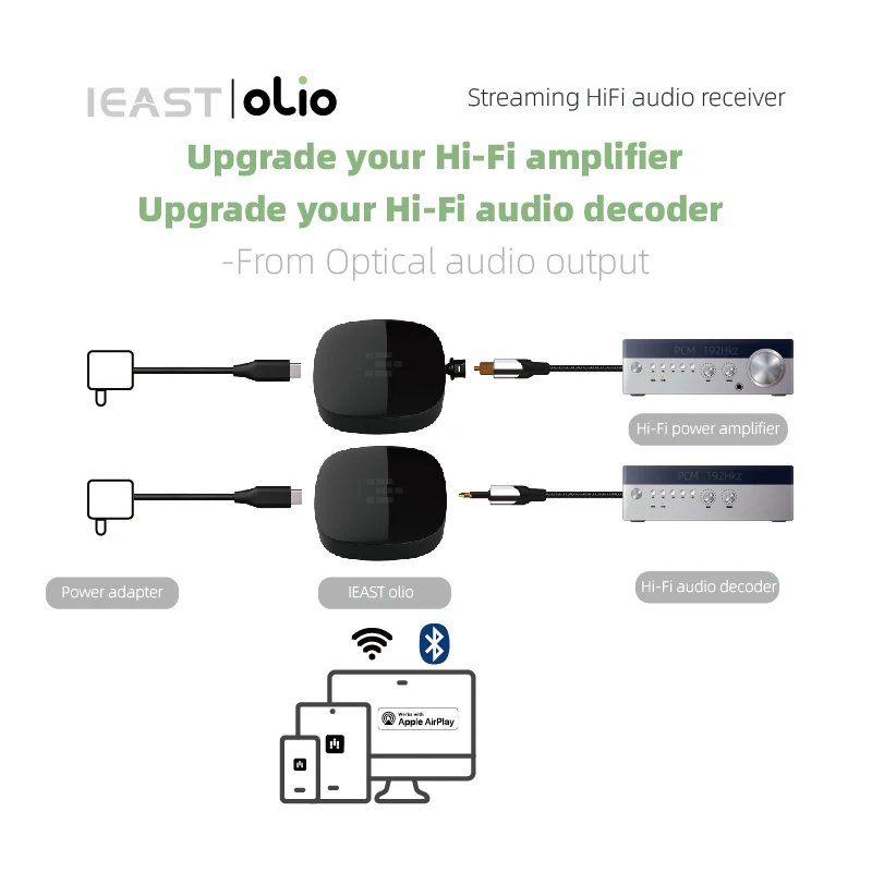 IEAST Olio WiFi 2.4G/5G& Bluetooth Receiver 5.0 Wireless Auido Multiroom Airplay 2 Music Streamer Within Tidal Connect - Image 6