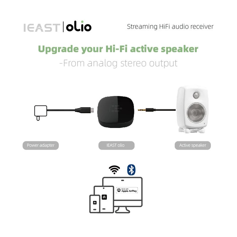 IEAST Olio WiFi 2.4G/5G& Bluetooth Receiver 5.0 Wireless Auido Multiroom Airplay 2 Music Streamer Within Tidal Connect - Image 5