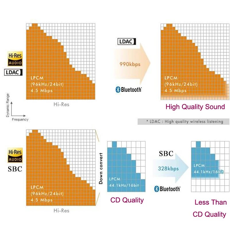 CSR8675 Bluetooth 5.0 24Bit/96K Aptx Aptx-HD LDAC Receiver Digital Audio Hifi Coaxial Optical SPDIF Wireless Adapter - Image 3