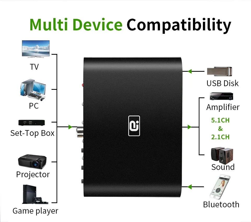 AYINO 5.1/2.0CH Wireless Bluetooth Reciever DAC Audio Decoder Adapter Optical Coaxial U play ARC DTS AC3 HDMI Converter AYINO 5.1/2.0CH Wireless Bluetooth Reciever DAC Audio Decoder Adapter Optical Coaxial U play ARC DTS AC3 HDMI Converter