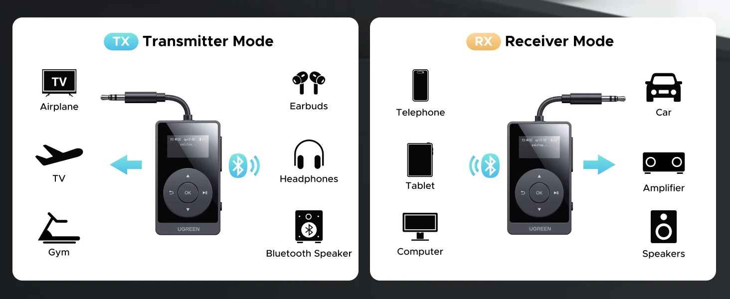 aptX HD Airplane Bluetooth 5.3 Receiver Transmitter for All Headphones Wireless Audio Aux Bluetooth Adapter for TV Flying