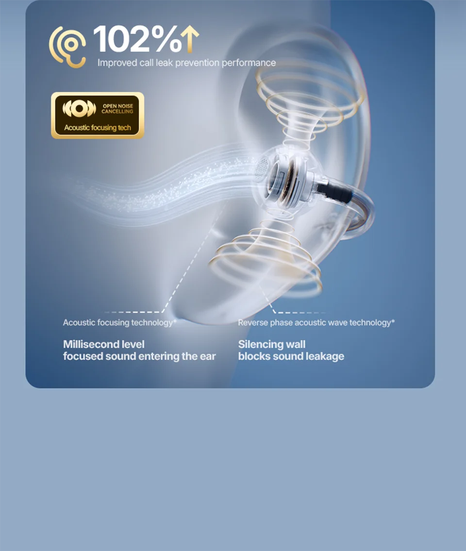 Sanag S8S AI Open Ear Clip on Headphones HiFi Lossless Sound Quality AI Translation Wireless Bluetooth Earphones Panoramic Sound