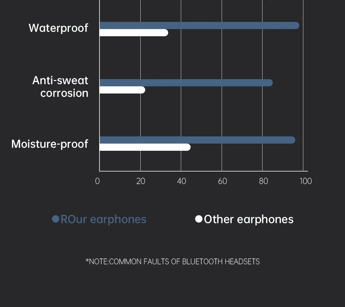 Wireless Earphone for shokz open Sports Bone Conduction Bluetooth IPX8 Waterproof Headphones With 32G RAM Mp3 Music Microphone Wireless Earphone for shokz open Sports Bone Conduction Bluetooth IPX8 Waterproof Headphones With 32G RAM Mp3 Music Microphone