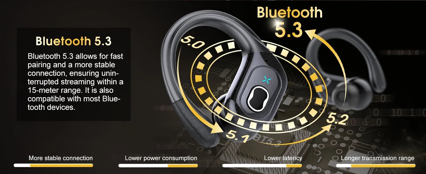 Wireless Earbuds 75hrs Bluetooth 5.3 Headphones Sport 2024 Bluetooth Earphone with Noise Cancelling Mic IPX7 Waterproof Earphone