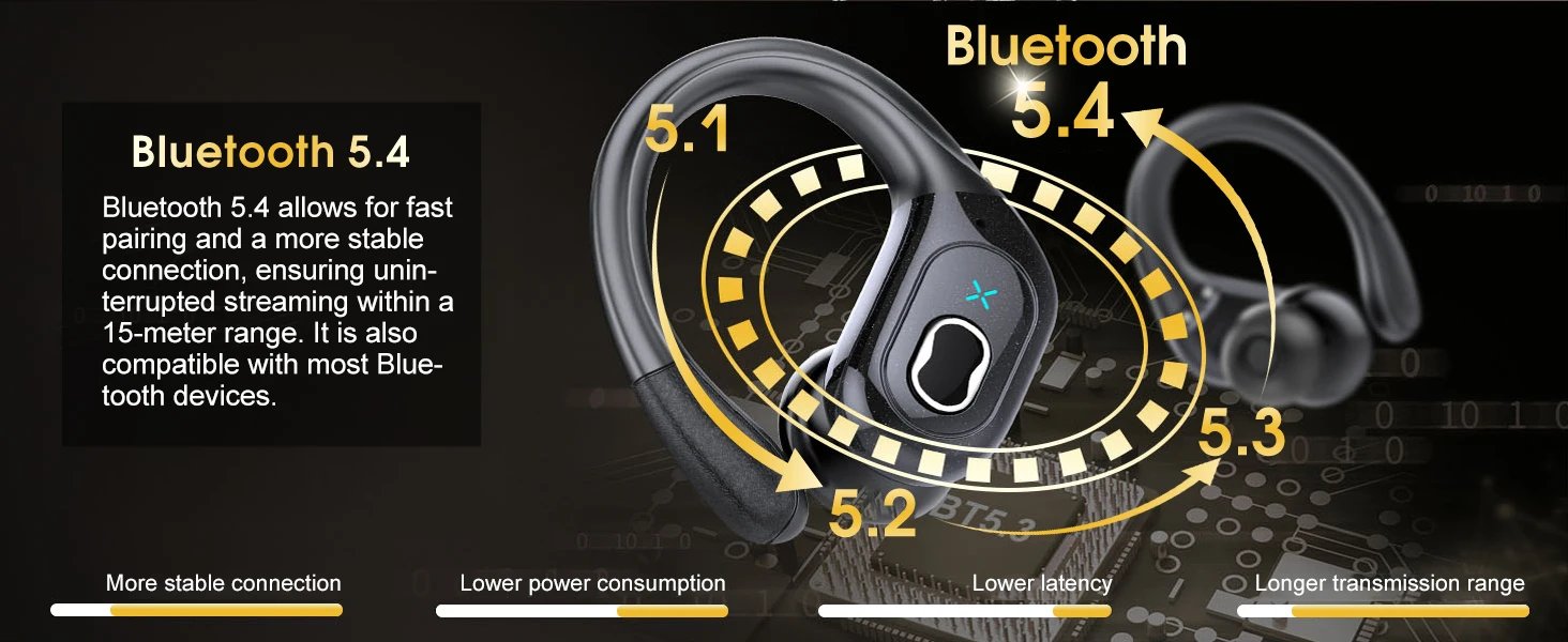 Wireless Earbuds Bluetooth 5.4, 75H Playtime Hi-Fi Stereo Deep Bass, ENC Mic IPX7 Waterproof Earhooks Sport Earphones.