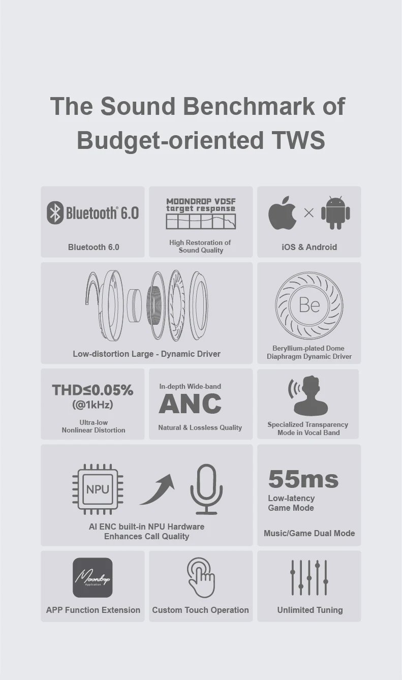 MOONDROP Space Travel 2 earphone HiFi Noise-Canceling TWS wiress Bluetooth 6.0 ANC Low-latency Game Mode SBC/AAC gaming headset MOONDROP Space Travel 2 earphone HiFi Noise-Canceling TWS wiress Bluetooth 6.0 ANC Low-latency Game Mode SBC/AAC gaming headset