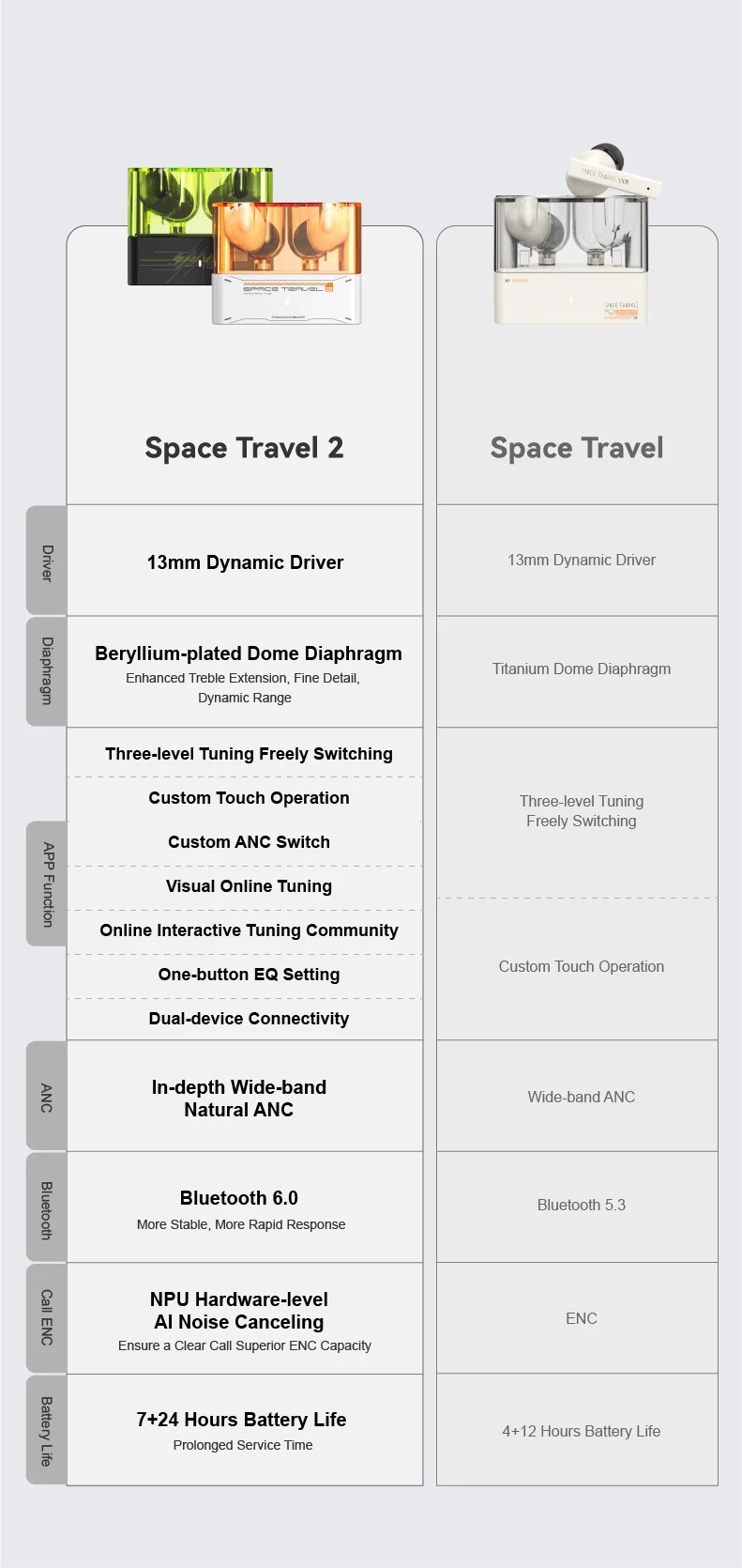 MOONDROP Space Travel 2 earphone HiFi Noise-Canceling TWS wiress Bluetooth 6.0 ANC Low-latency Game Mode SBC/AAC gaming headset MOONDROP Space Travel 2 earphone HiFi Noise-Canceling TWS wiress Bluetooth 6.0 ANC Low-latency Game Mode SBC/AAC gaming headset