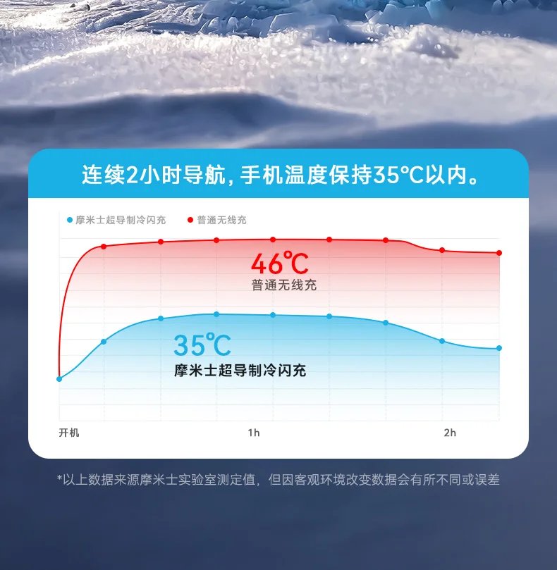 MOMAX Magnetic Car Holder QI2.2 TEC Refrigeration For iPhone17 Pro Max Accessories 25W Wireless Charging Mount for Phone Charger MOMAX Magnetic Car Holder QI2.2 TEC Refrigeration For iPhone17 Pro Max Accessories 25W Wireless Charging Mount for Phone Charger