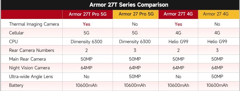 Ulefone Armor 27 Pro 5G Rugged Phone 10600mAh Smartphone 50MP Camera 64MP Night Android 14 Up to 24GB+256GB NFC Waterproof Phone
