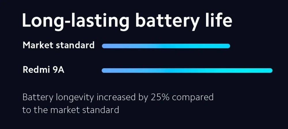 Google store android Xiaomi Redmi 9A 4G smartphone 4GB 64GB 5000mAh 13MP MTK Helio G25 used phone