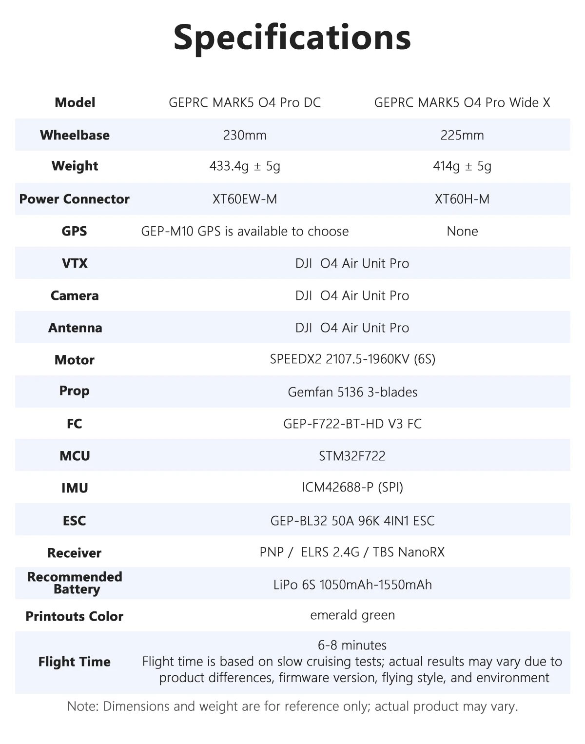 GEPRC MARK5 O4 Pro FPV Drone VTX O4 Air Unit GPS TAKER F722 Stack 2107.5 1960KV RC FPV Built Bluetooth Quadcopter Freestyle