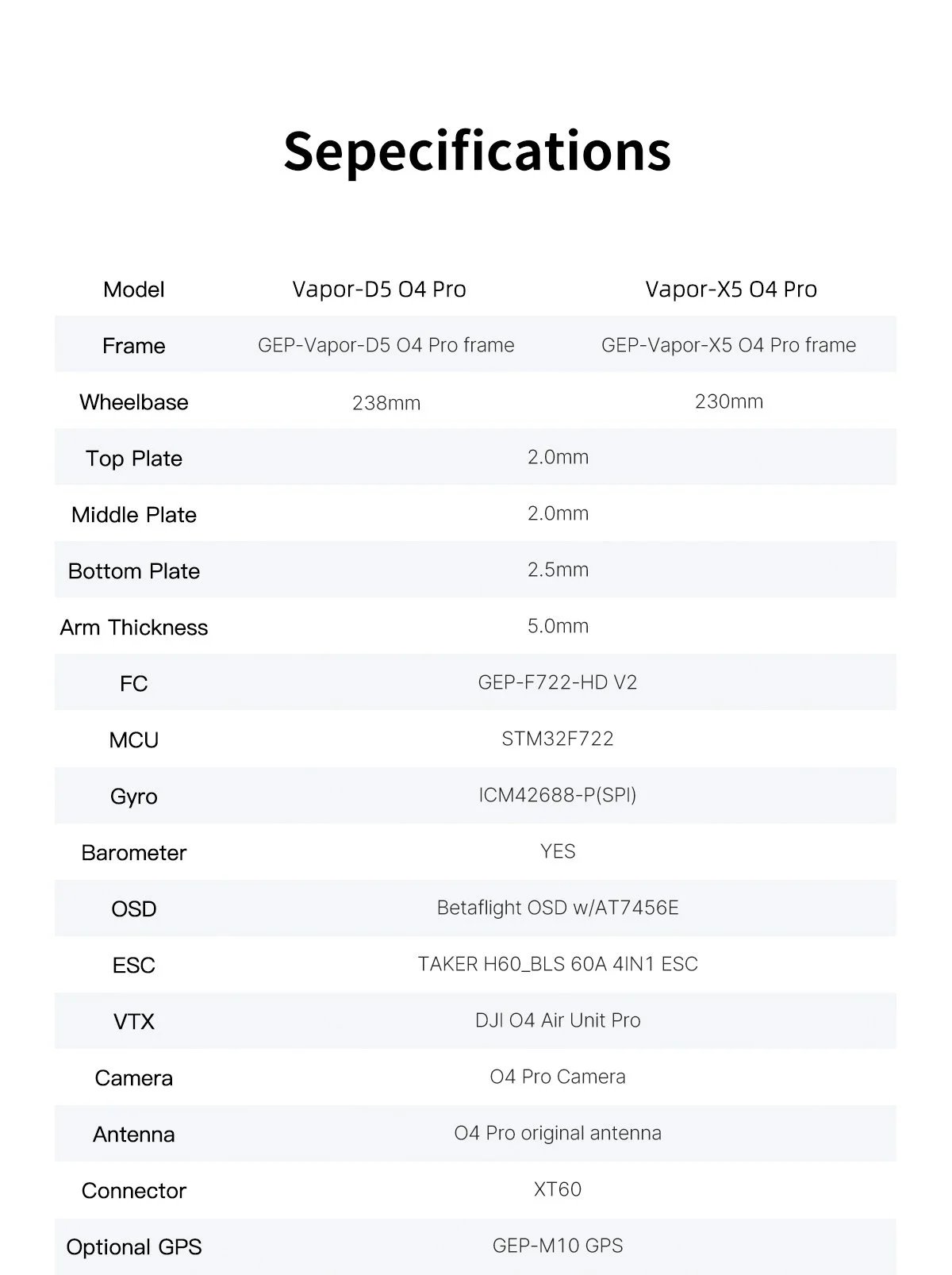 GEPRC Vapor X5/D5 HD O4 Pro FPV Drone 5Inch O4 Air Unit VTX 4K 60A 4IN1 ESC XT60 1960KV Motor RC Quadcopter Freestyle Drone